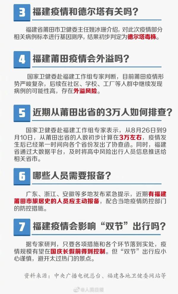 福建|莆田疫情还会外溢吗？福建疫情关键信息一图读懂