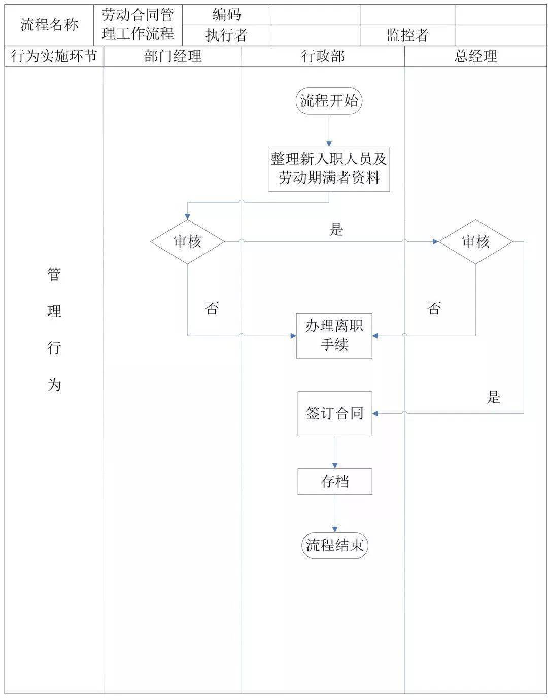 招聘管理流程_外教招聘管理流程图