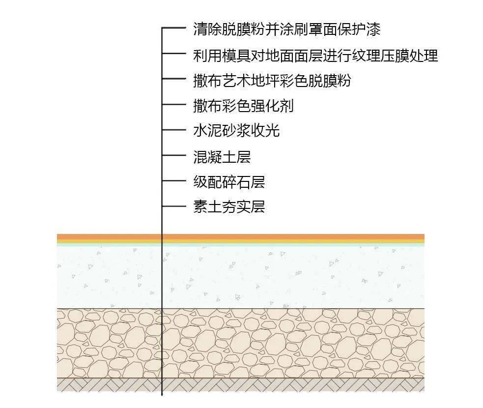 小课堂 景观铺装知识里的彩色艺术地坪