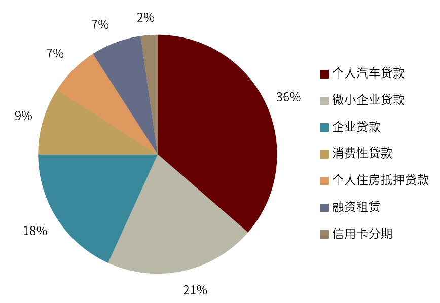 中金固收資產證券化2021年度信貸absabn評級跟蹤整體穩定abn有一單