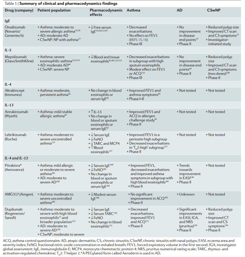 免疫|痒，挠，痒。。。要想搞定折磨全球数亿人的特应性皮炎，需要从单点突破到直指核心丨奇点深度