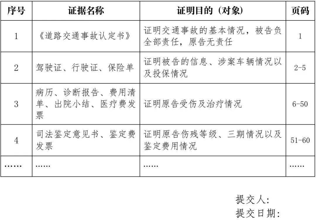 发生交通事故后,该如何举证(附举证指引清单)_证据