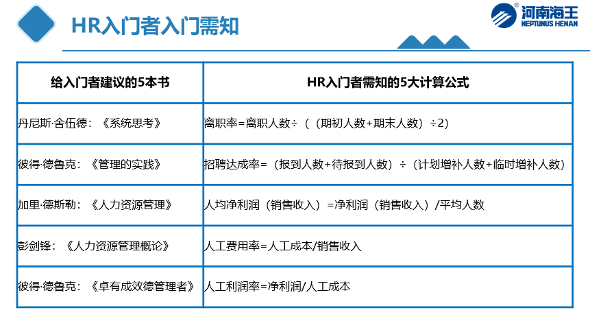 人力资源专员招聘_人力资源单页 招聘图片(2)