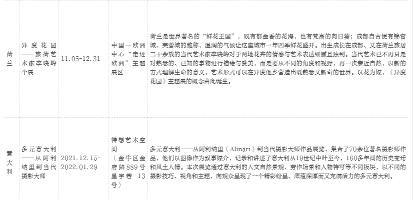 风情|10余场欧洲风情活动轮番登场，周周不断档！2021成都·欧洲文化季在蓉启幕