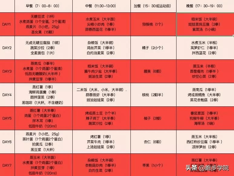 蔬菜|不到10块钱就能买到减脂食材,真别再花钱买减脂餐了|含饮食计划