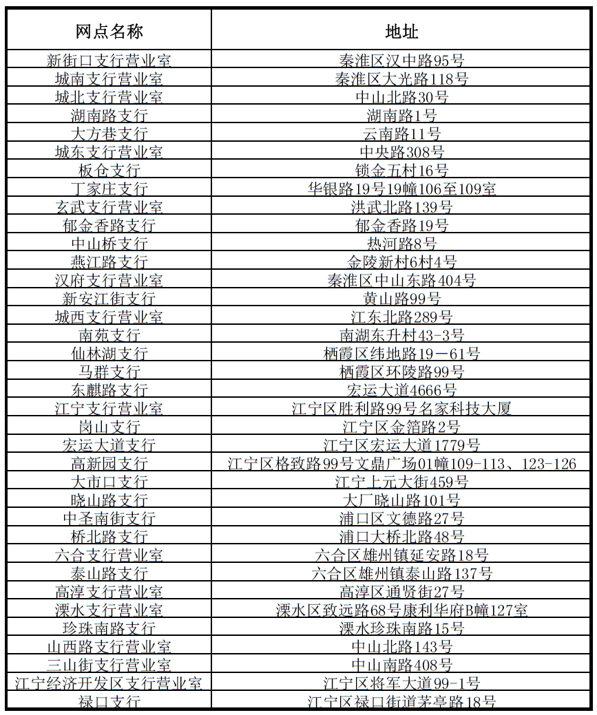 公告 | 南京工行中秋假期营业网点
