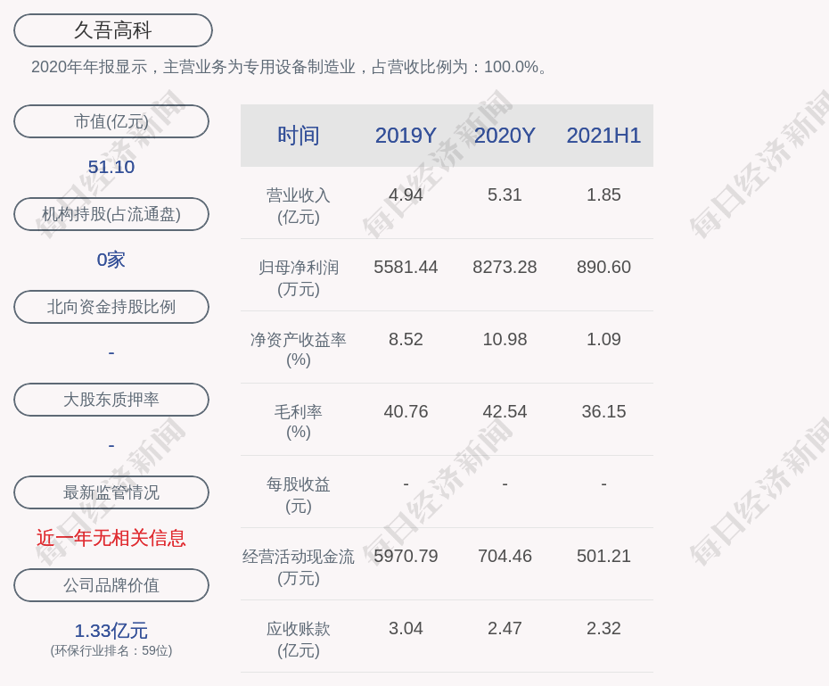 久吾董事长_注意!久吾高科:部分董事、高管人员计划减持公司股份