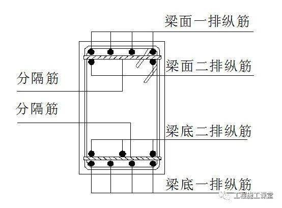 楼房横梁钢筋结构图图片