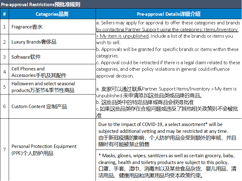 购买美国产品法律条文