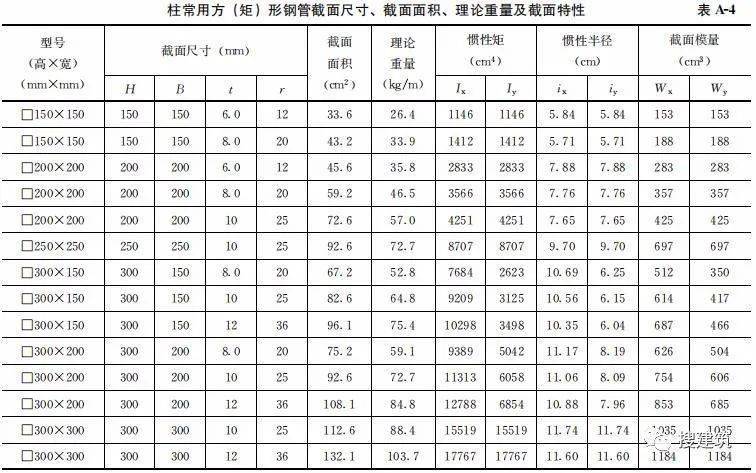 住建部:钢结构住宅——主要构件尺寸指南