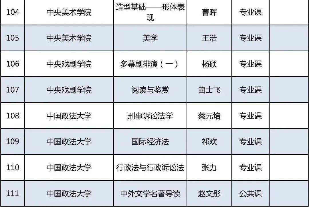 老太|今年北京高校优质本科课程名单发布，229门课入选