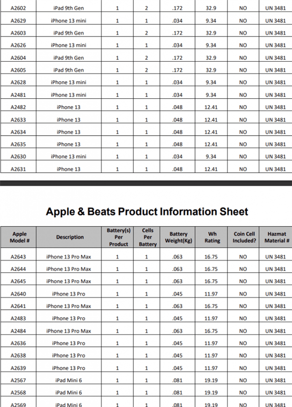 iphone 13全系电池容量确实提高了:苹果牺牲手机重量和厚度