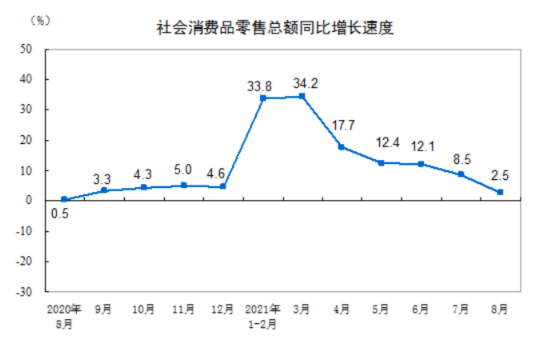 两年的GDP_华尔街社区 职业投资者社区(3)