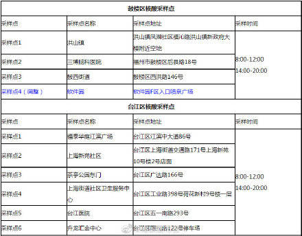 对外|公告！福州4家医院暂停对外核酸检测