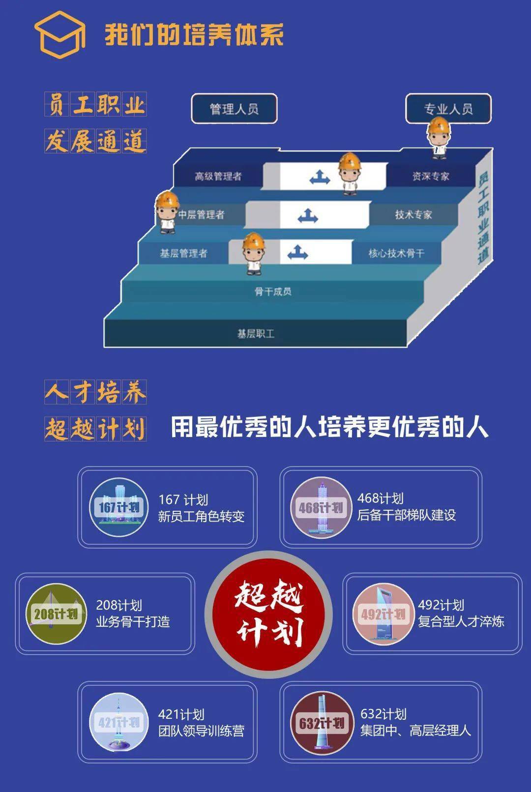 上海建工招聘_招聘 上海建工集团2022届校园招聘正式启动(2)