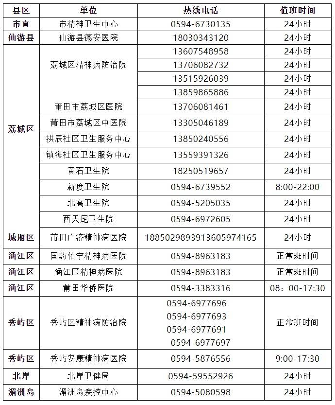 防控|莆田热线电话公布！