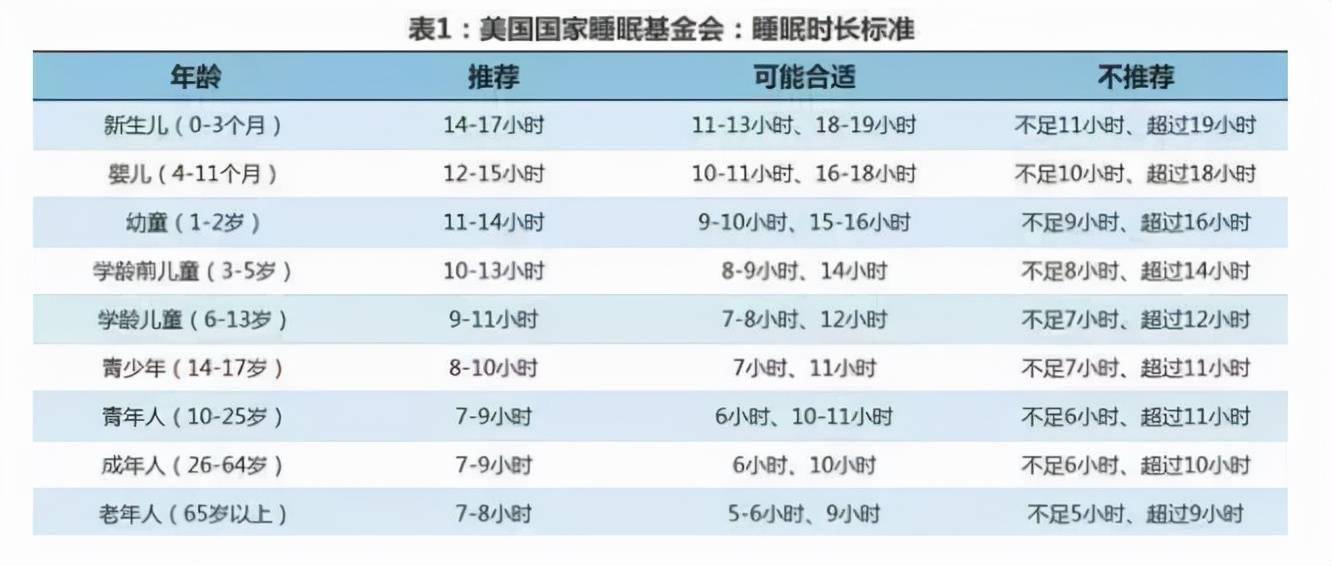 睡多久,怎么睡,听专家说_睡眠