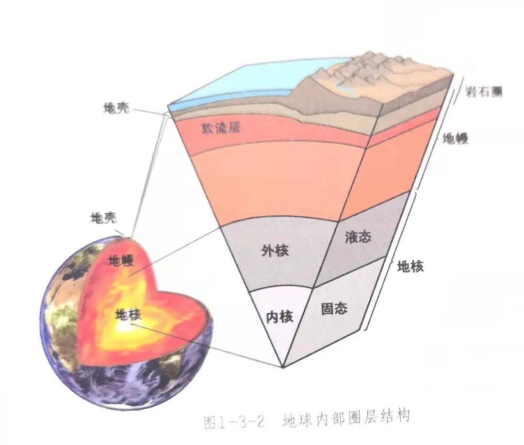 地球的结构分层图圈层图片