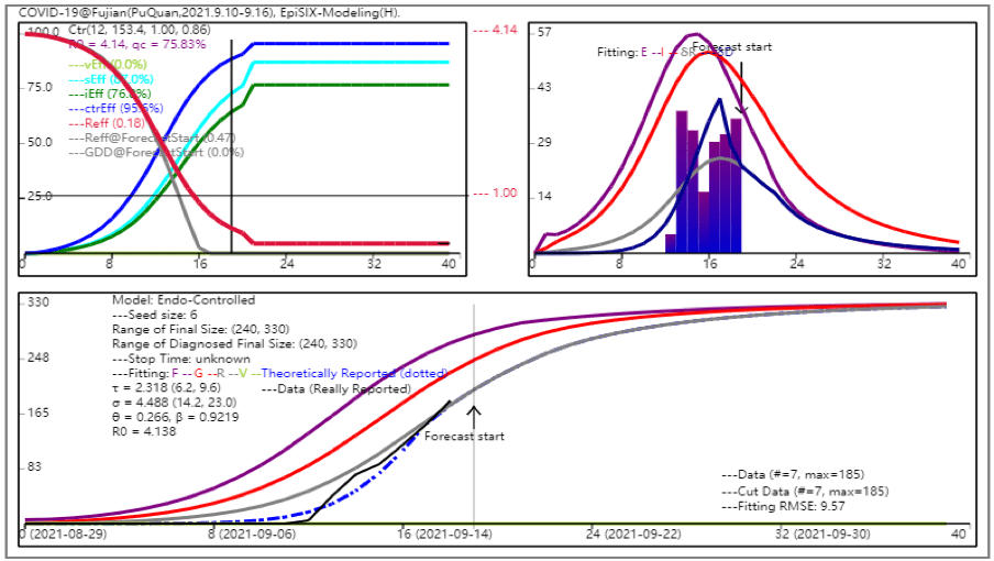 预测|福建8天确诊292例，专家最新研判：国庆前或可控制住