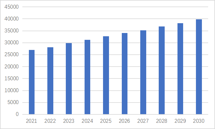 中国60岁以上人口比例_2017年全球电梯行业市场概况及竞争格局分析(3)