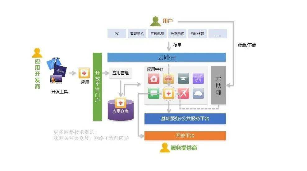 长宁网站建设平台_(长宁网站建设平台有哪些)