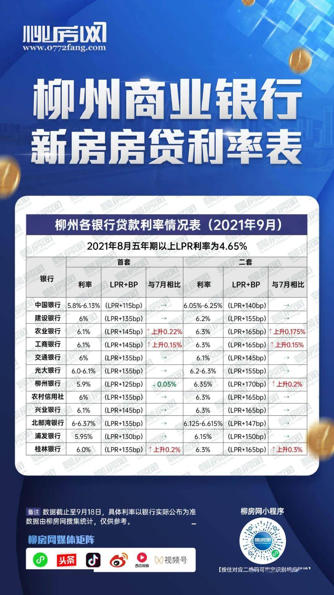 各大银行贷款利率最新政策 655f19c659384125ac60523e89f801a9.jpeg