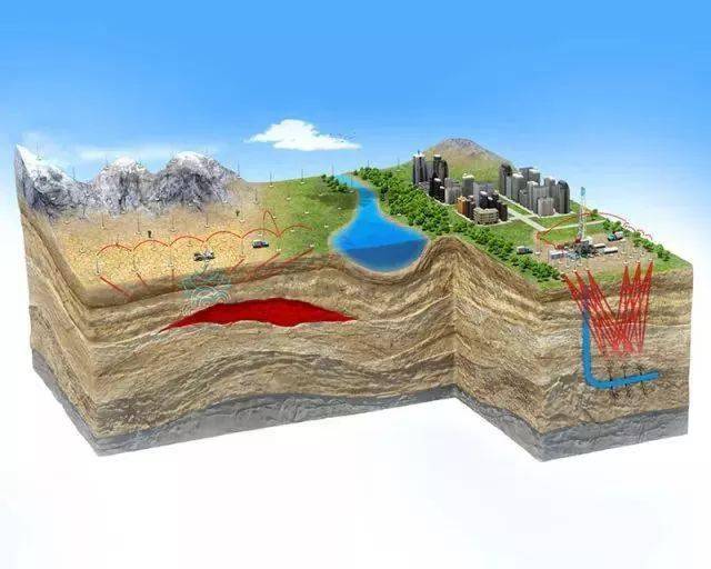 地理拓展地質作用動圖讓知識一看就懂值得收藏附60張三維地質模型讓您