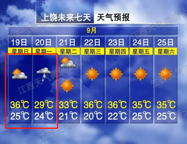 上饶直降7中到大雨江西中秋天气有变还能赏月吗