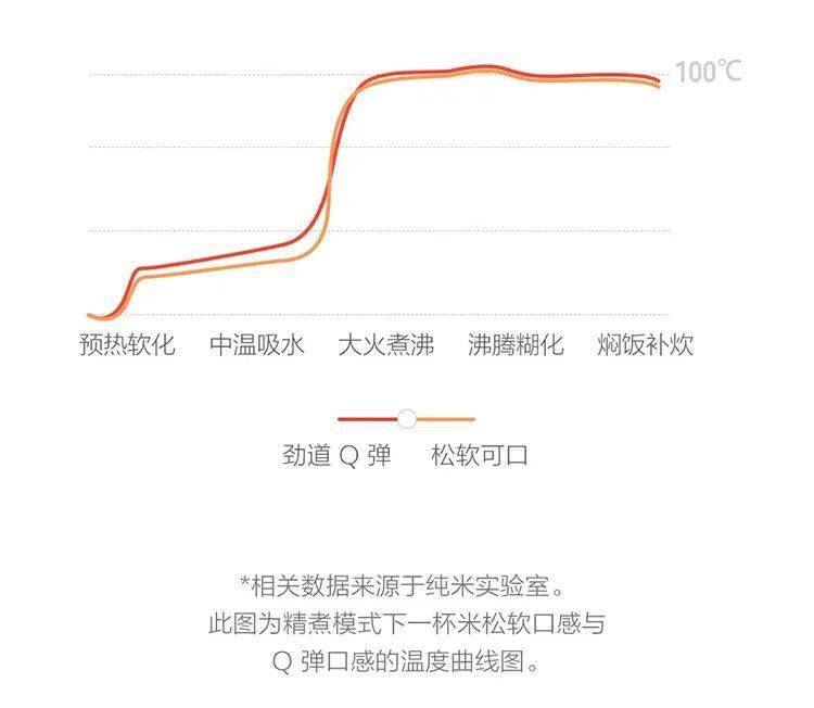 app|小米生态又来颠覆「吃米饭」？智能控温、百种菜谱，分分钟做出柴火饭...