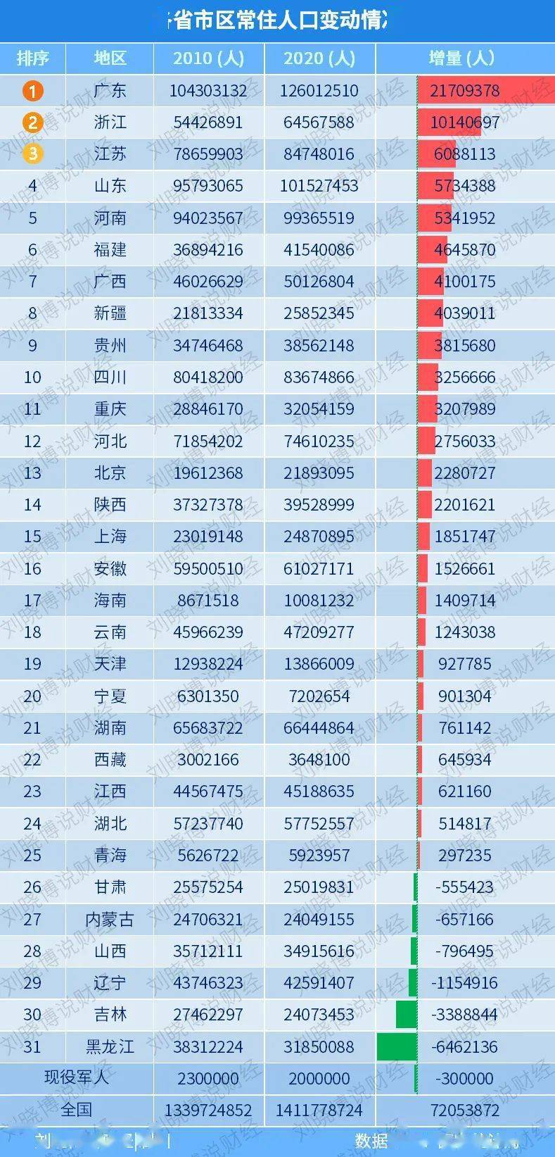 咸宁市区人口_湖北省一县级市,人口超90万,名字源自安徽省一个县(2)