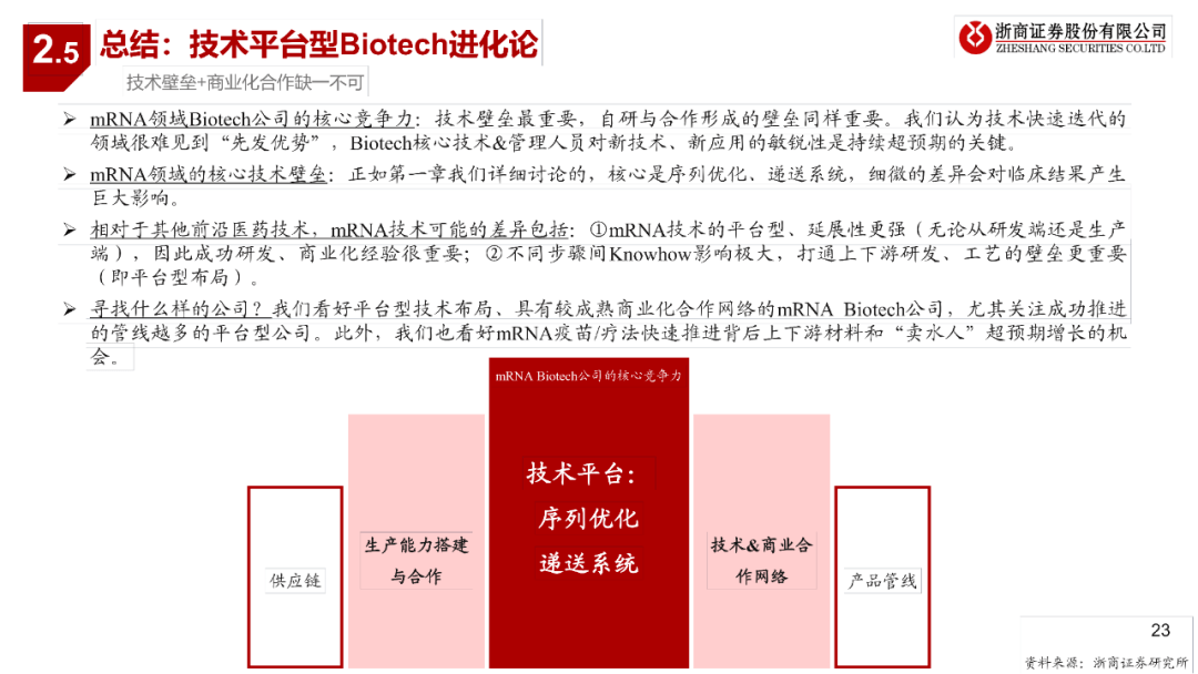 二维码是怎么识别不同产品的 54562b580ea145839f9f5747361acab2.png
