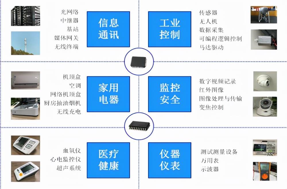 芯片的功能与主要用途 65b286b27b2d4ef7aae1adf0b008c920.jpeg