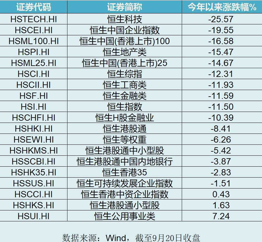 打疫苗给多少钱 港股跌后企稳 节后a股走势受关注