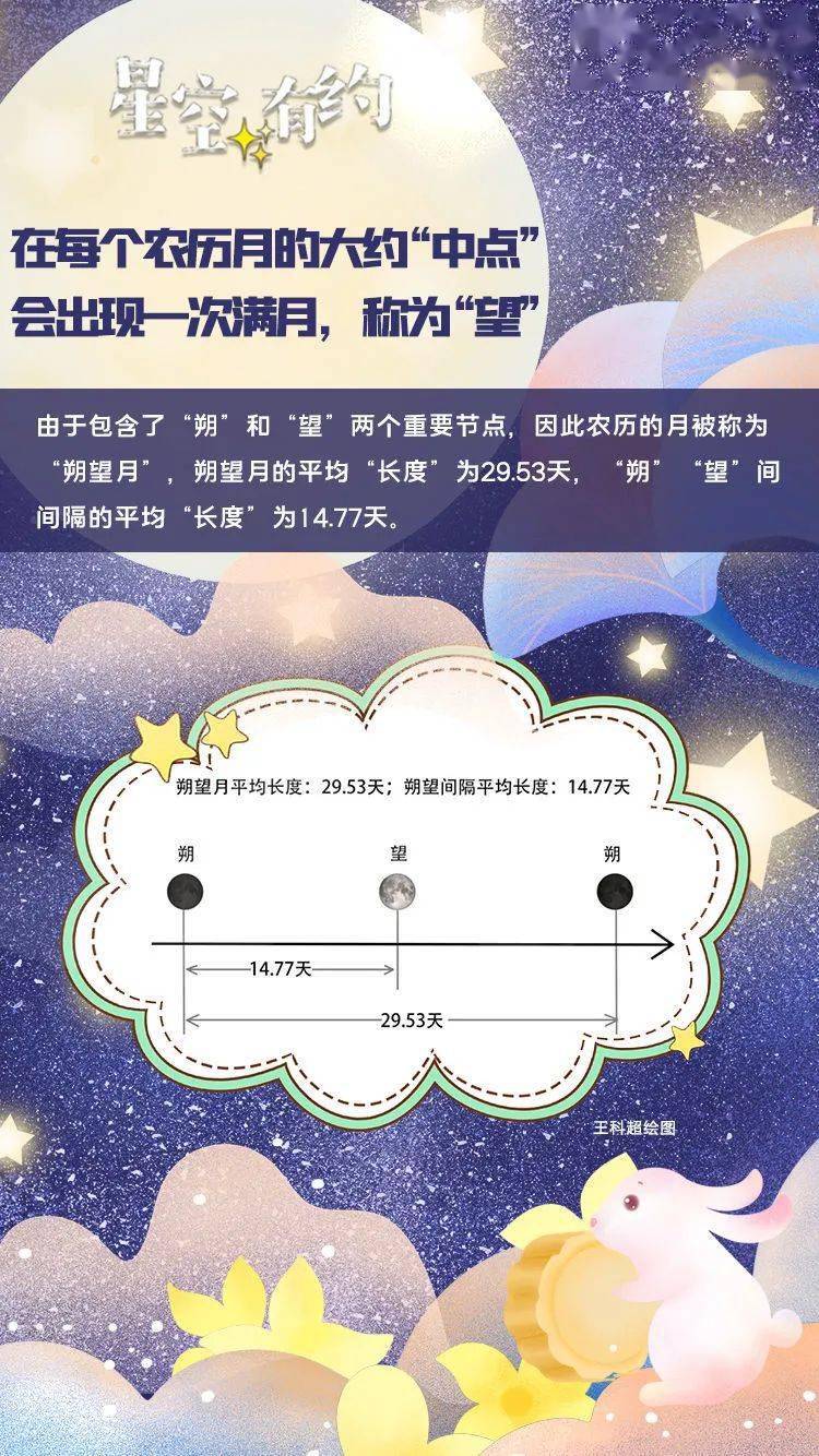 地球|今年十五的月亮十五圆，啥时候拍最好？