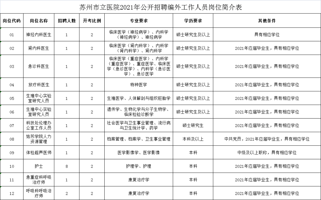 招聘专员岗位职责_招聘专员岗位职责说明书(5)