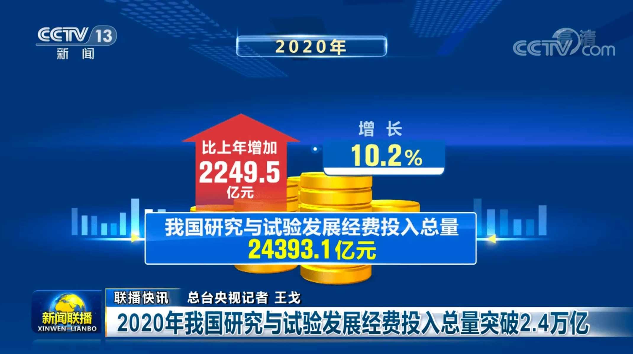 2020年我国研究与试验发展经费投入总量突破2.4万亿