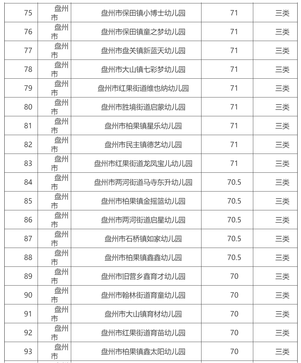 名单|269所！我市2021年普惠性民办幼儿园认定名单出炉