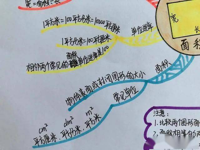 一张思维导图就搞定三年级数学周长和面积