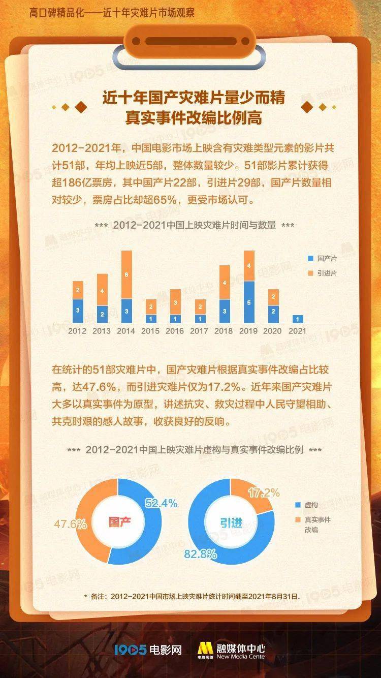 电影|《峰爆》会成为中国灾难电影的新坐标吗?| 灾难片十年观察