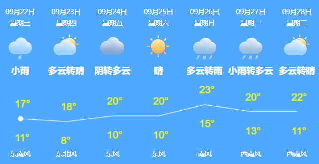 疫情|黑龙江省疫情速报