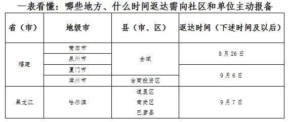 疫情|哈尔滨发生本土疫情，达州疾控发布紧急提醒！