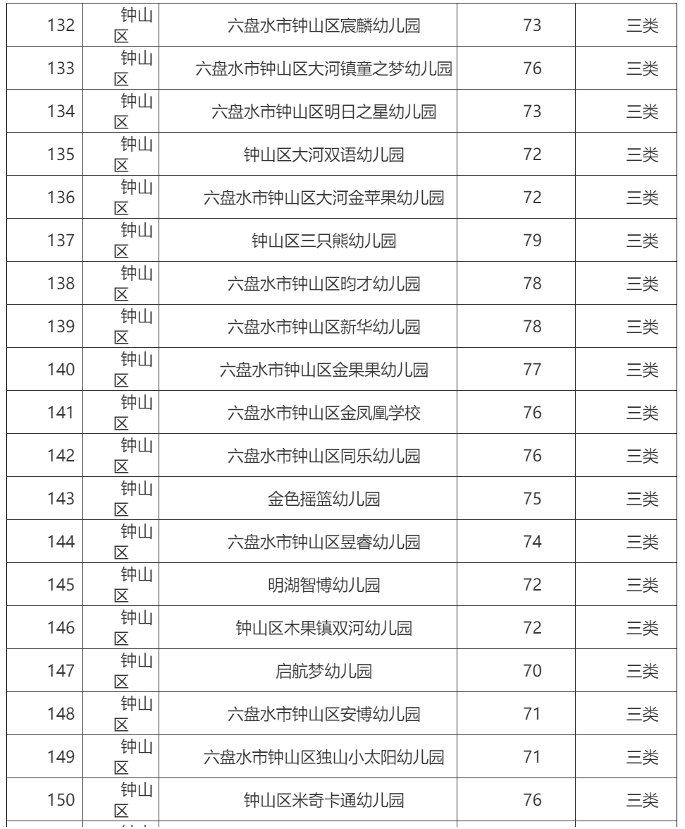 名单|269所！我市2021年普惠性民办幼儿园认定名单出炉