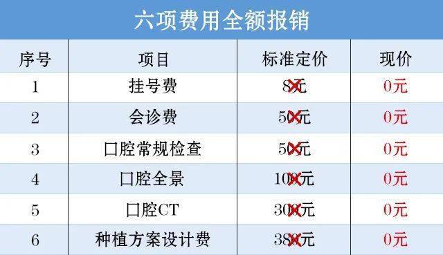 口腔|抓紧！感恩回馈大连市民！多重福利来袭，抢到就是赚到！