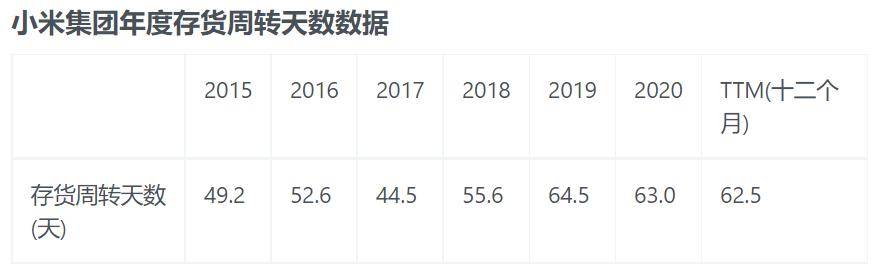 模式|离开苹果就破产？苹果的供应链能力到底有多逆天？