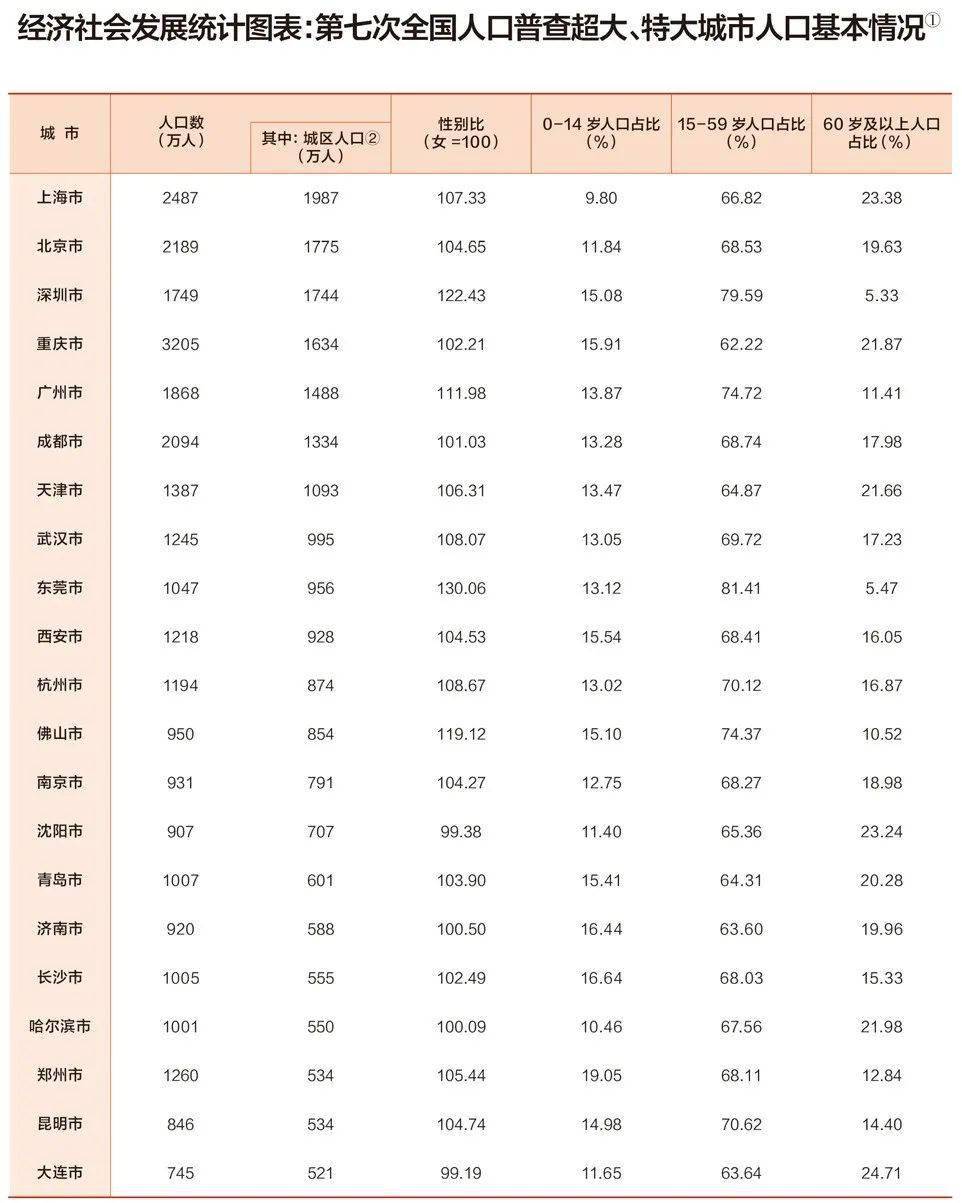 昆明多少人口2021_昆明市人口数据统计!来看看有多少人口,男女比例如何