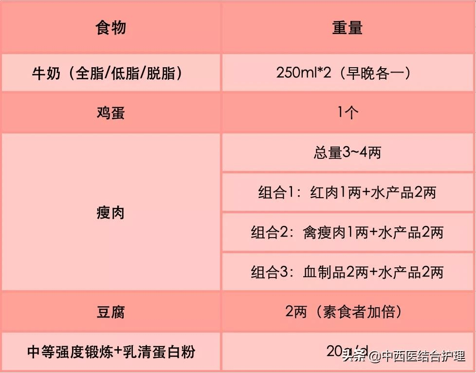 什么运动能提升肾功能 2fcb8b7a539a4845951bbf78527fce58.png