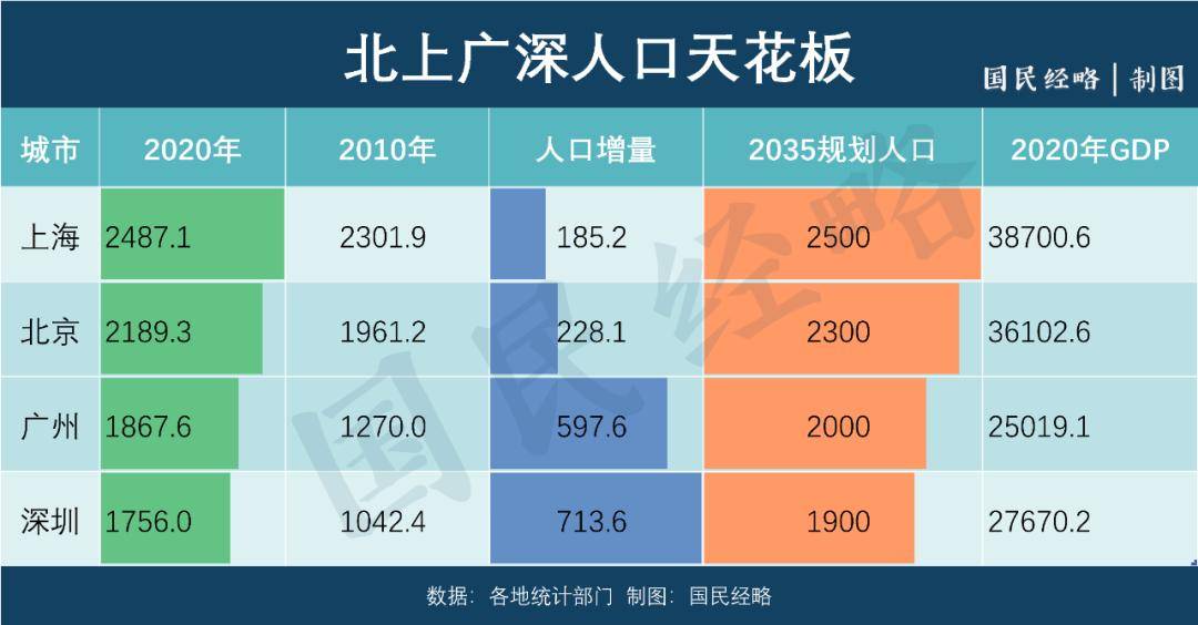 姓岳的人口_海昏侯国遗址公园2019年开放 南昌也要建 橘子洲