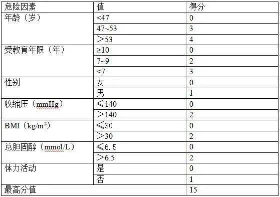 治疗|淮安区疾控提醒您：如何将阿尔茨海默病的发生风险降到最低