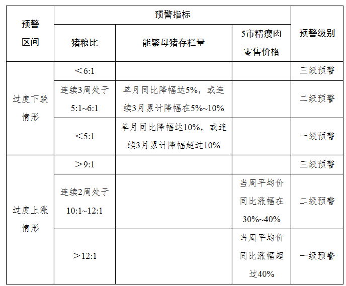 关注 生猪价格 10连跌 四川发布一级预警 市场