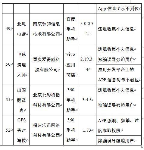 检测|工信部通报！52款APP未完成整改：涉驴妈妈、南方航空等